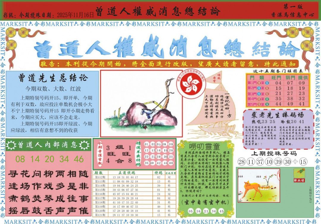 ʶA/ʶB//˵/ȨϢA/ȨϢB