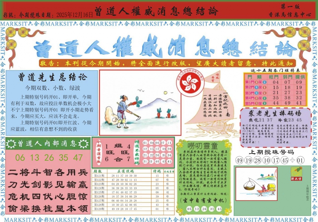 ʶA/ʶB//˵/ȨϢA/ȨϢB