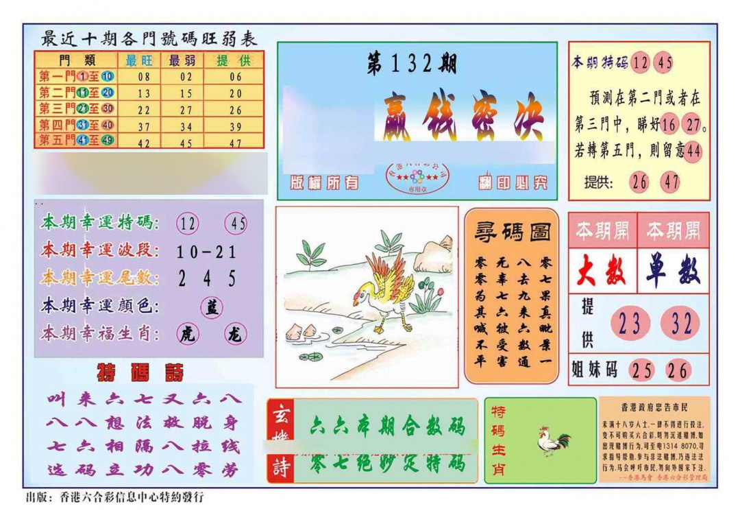 �ȵ����(��׼)/�ľ���ѡ(��׼)/�����ײ�(��׼)/ӮǮ�ؾ�(��׼)