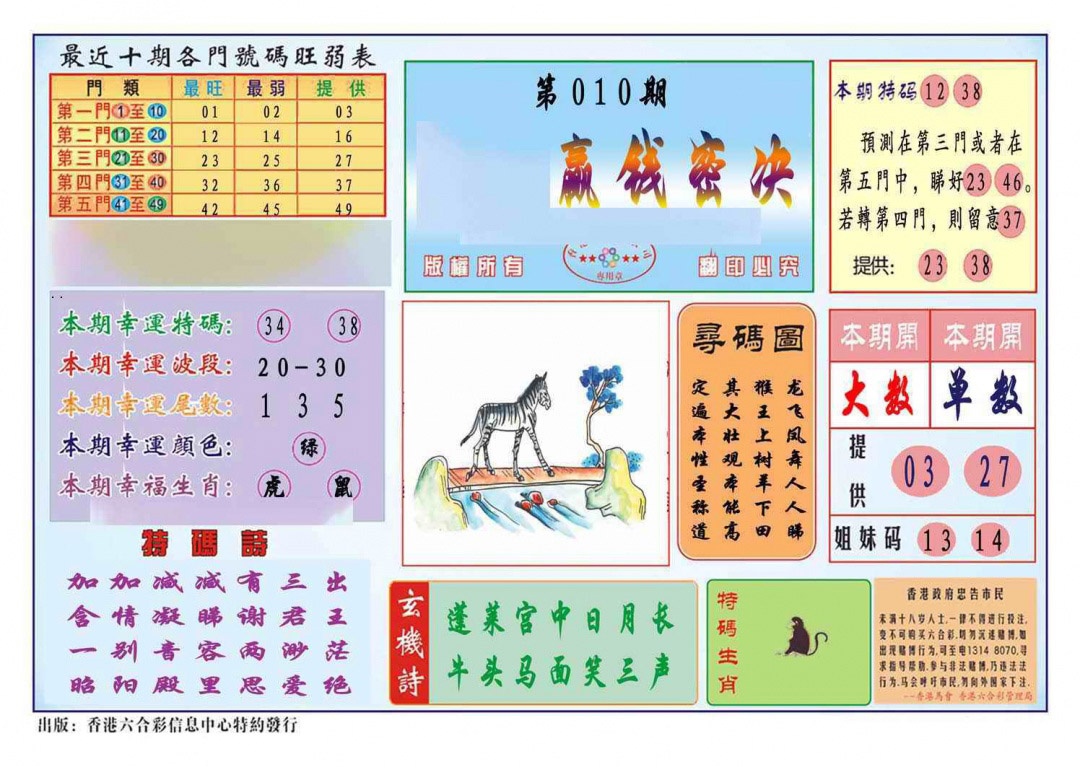 �ȵ����(��׼)/�ľ���ѡ(��׼)/�����ײ�(��׼)/ӮǮ�ؾ�(��׼)