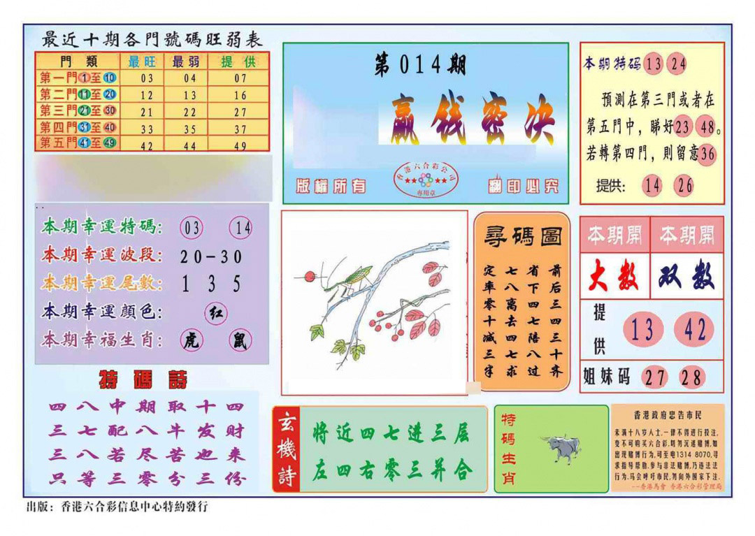 �ȵ����(��׼)/�ľ���ѡ(��׼)/�����ײ�(��׼)/ӮǮ�ؾ�(��׼)