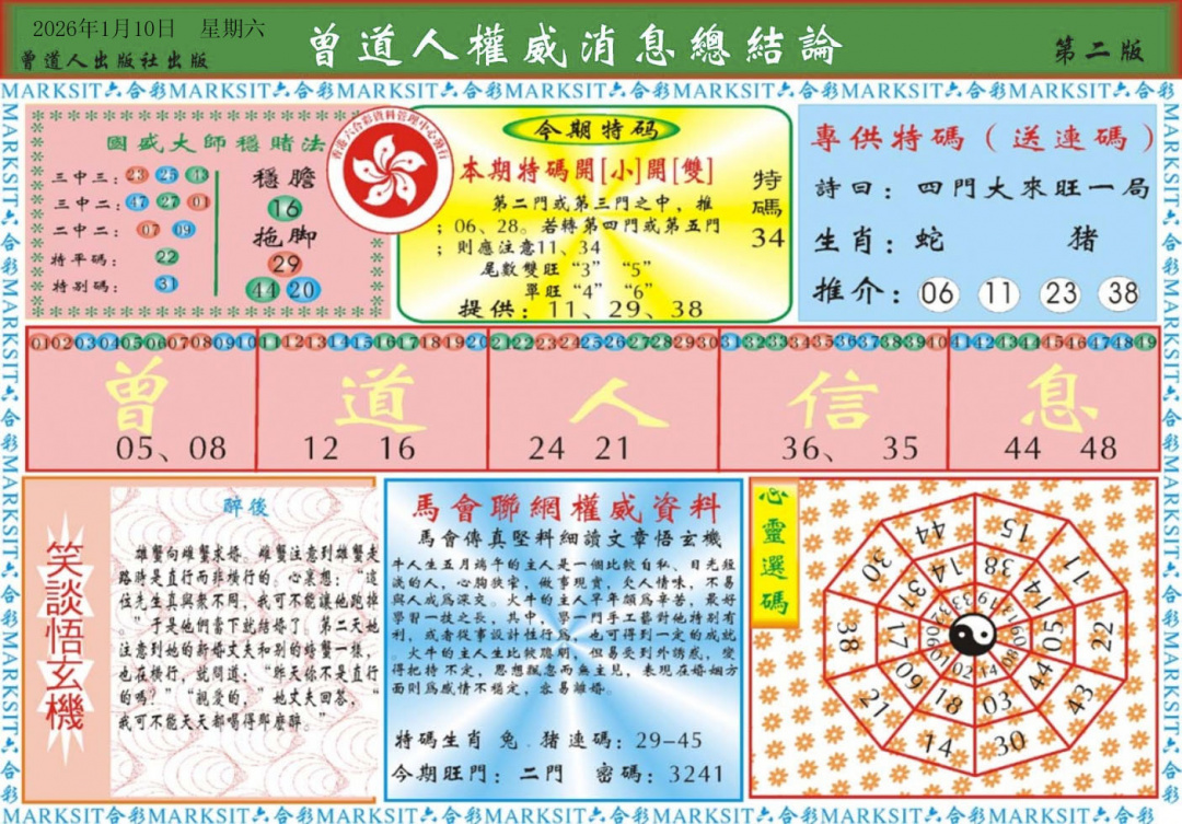 ʶ�����A/ʶ�����B/����������/�����˵�������/Ȩ����ϢA/Ȩ����ϢB