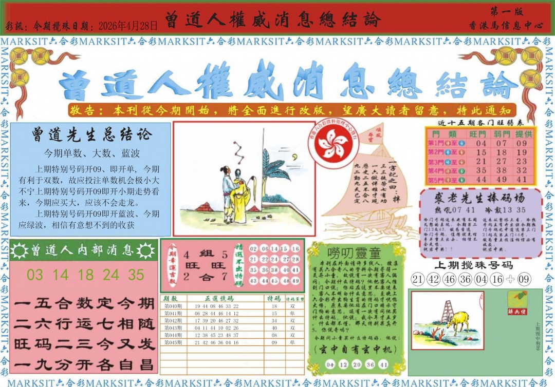 ʶ�����A/ʶ�����B/����������/�����˵�������/Ȩ����ϢA/Ȩ����ϢB