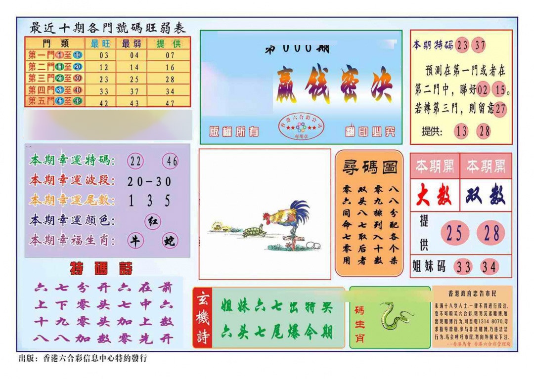 �ȵ����(��׼)/�ľ���ѡ(��׼)/�����ײ�(��׼)/ӮǮ�ؾ�(��׼)