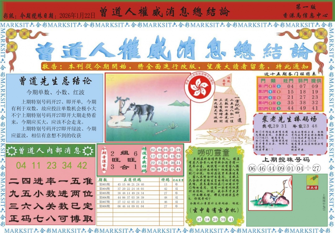 ʶ�����A/ʶ�����B/����������/�����˵�������/Ȩ����ϢA/Ȩ����ϢB