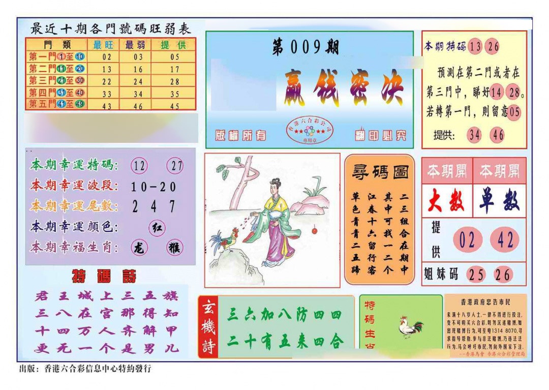 �ȵ����(��׼)/�ľ���ѡ(��׼)/�����ײ�(��׼)/ӮǮ�ؾ�(��׼)